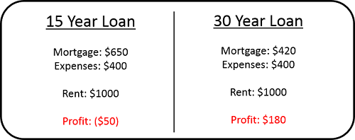 Loan Comparison