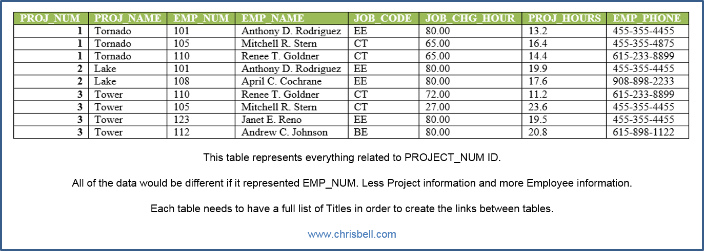 Database Vocabulary