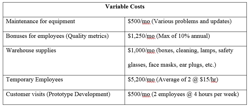 Marketing and Strategy Variable Costs