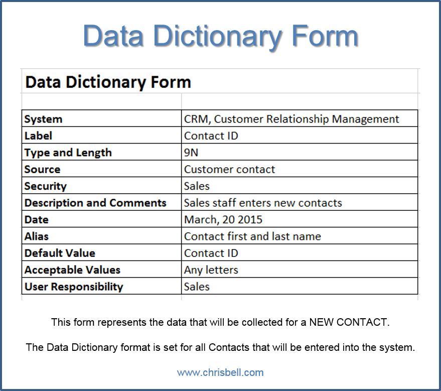 Data Dictionary CRM