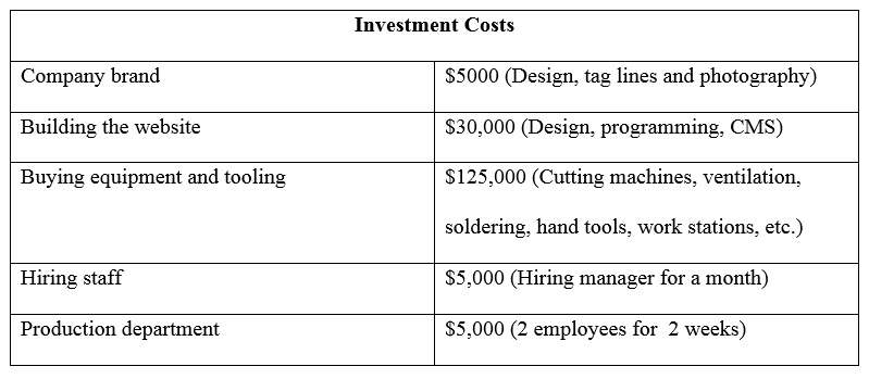 Marketing and Strategy Investment Costs