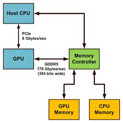 Levels of Cache and Their Location in Relation to the CPU