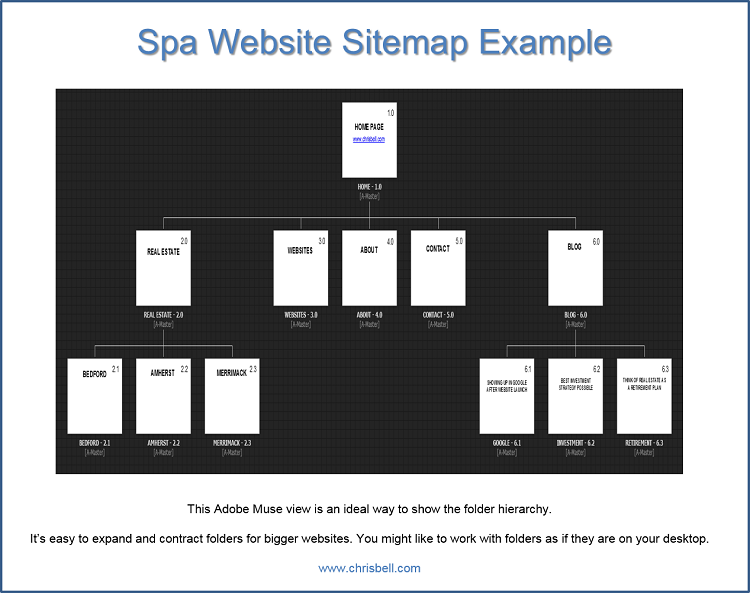 Spa Sitemap Example