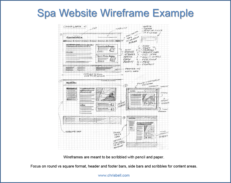 Spa Wireframe Example
