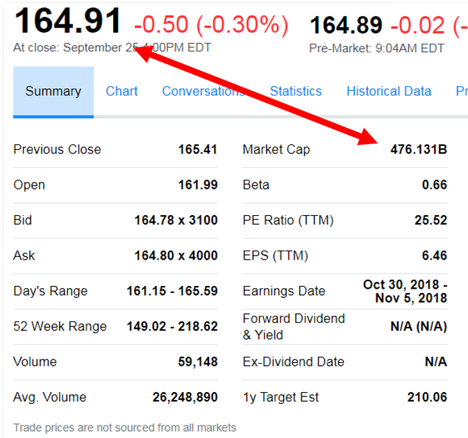 Facebook (FB) Market Cap