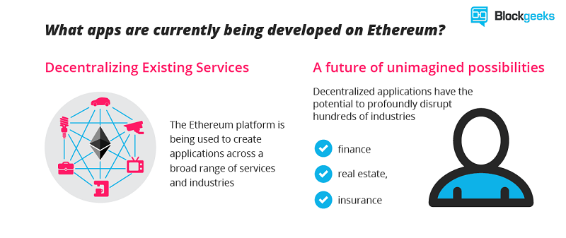 Ethereum (ETH) Decentralized Existing Services