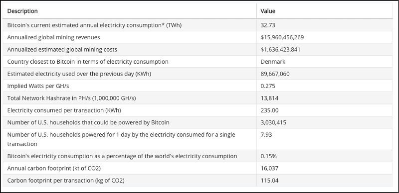 Litecoin (LTC) Mining Chart