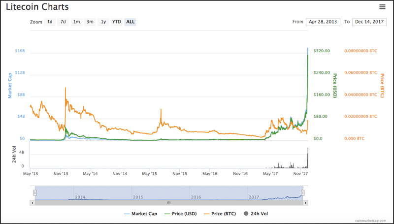 Bitcoin Market Value Widget Mac Osx Average Hashes Per Bitcoin - 