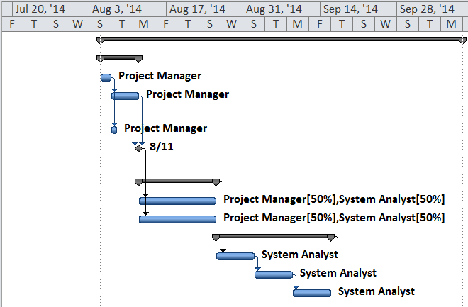 Project Monitoring CRM